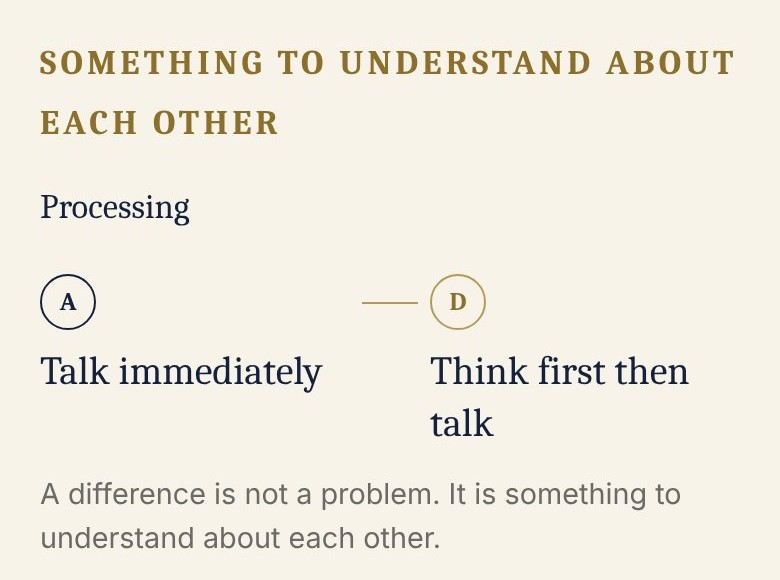 A Reveal in the app. Two answers sit side by side: one partner chose to talk immediately, the other to think first and then talk. The screen says a difference is not a problem.